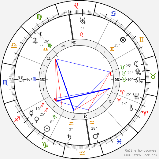 Al E. Smith birth chart, biography, wikipedia 2024, 2025