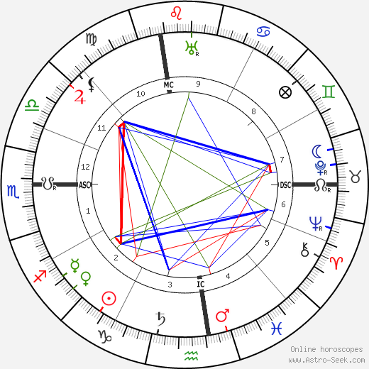 Al E. Smith birth chart, Al E. Smith astro natal horoscope, astrology