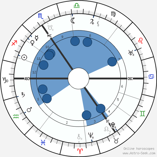 Joseph Jongen wikipedia, horoscope, astrology, instagram