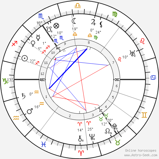 Joseph Jongen birth chart, biography, wikipedia 2024, 2025