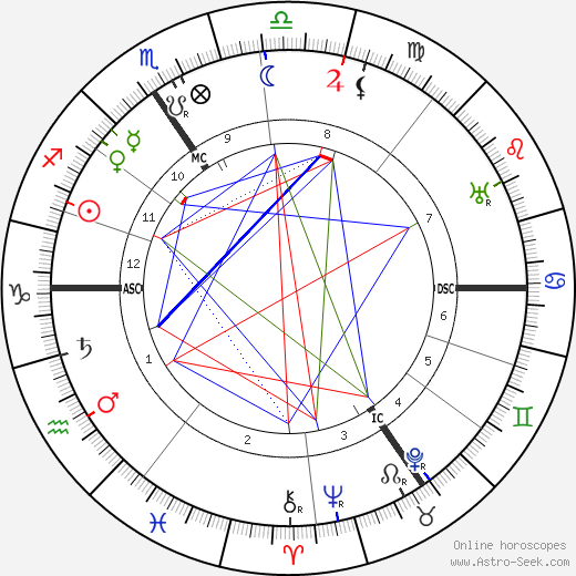 Joseph Jongen birth chart, Joseph Jongen astro natal horoscope, astrology