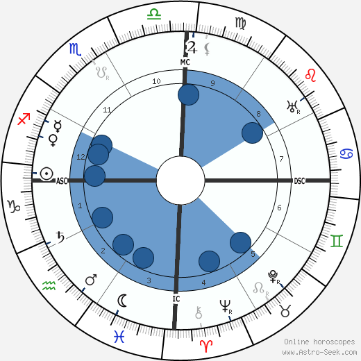 Tilly Koenen wikipedia, biography, birth chart, instagram Tilly Koenen wikipedia, horoscope, astrology, instagram