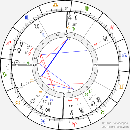 Tilly Koenen birth chart, biography, wikipedia 2024, 2025