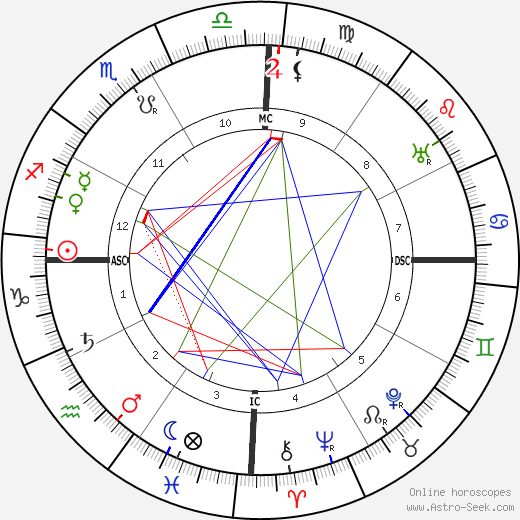 Tilly Koenen birth chart, Tilly Koenen astro natal horoscope, astrology