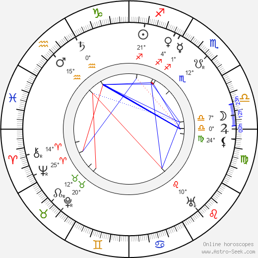 Valery Bryusov birth chart, biography, wikipedia 2023, 2024