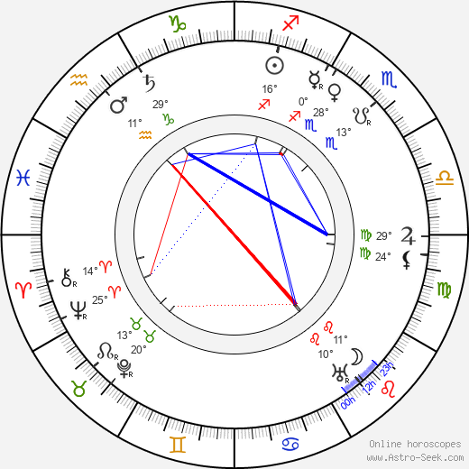 Willa Sibert Cather birth chart, biography, wikipedia 2024, 2025