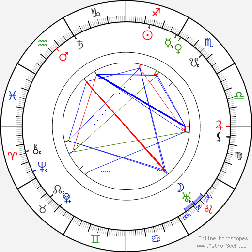 Willa Sibert Cather birth chart, Willa Sibert Cather astro natal horoscope, astrology