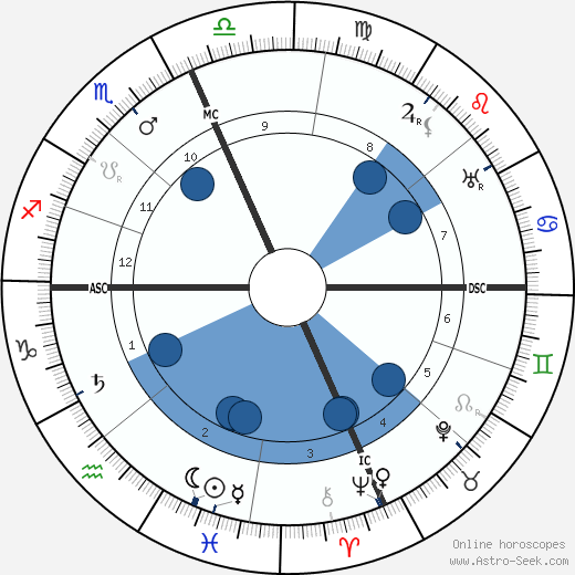 Enrico Caruso wikipedia, horoscope, astrology, instagram
