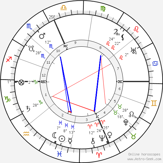 Enrico Caruso birth chart, biography, wikipedia 2024, 2025