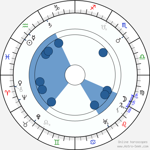 Feodor Chaliapin Sr. wikipedia, horoscope, astrology, instagram