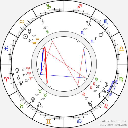 Feodor Chaliapin Sr. birth chart, biography, wikipedia 2024, 2025