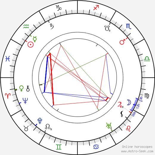 Feodor Chaliapin Sr. birth chart, Feodor Chaliapin Sr. astro natal horoscope, astrology