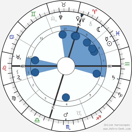 Georges Theunis wikipedia, horoscope, astrology, instagram