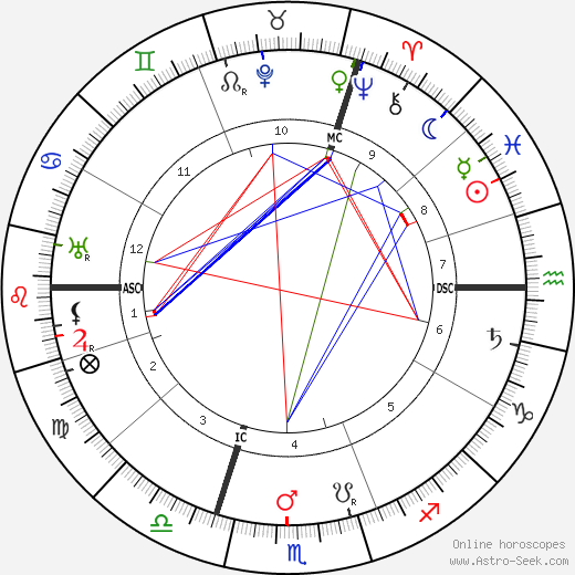 Georges Theunis birth chart, Georges Theunis astro natal horoscope, astrology