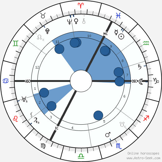 Jean Jacques Waltz wikipedia, horoscope, astrology, instagram