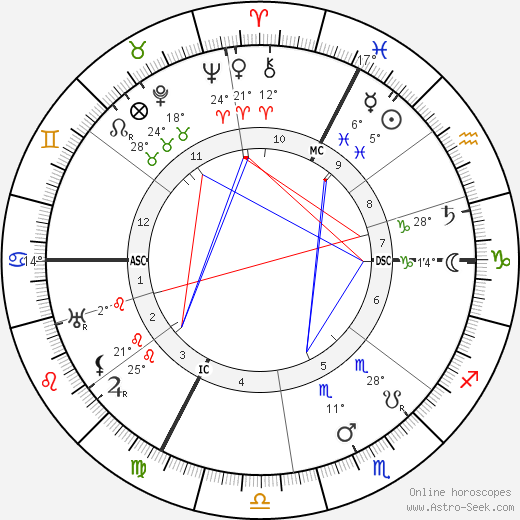 Jean Jacques Waltz birth chart, biography, wikipedia 2024, 2025