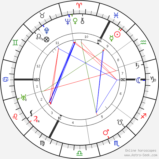 Jean Jacques Waltz birth chart, Jean Jacques Waltz astro natal horoscope, astrology