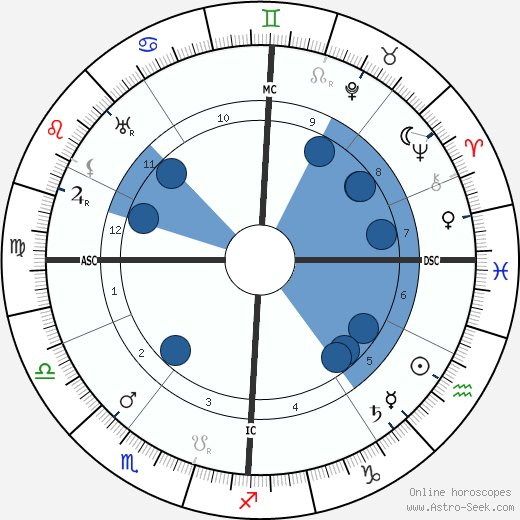 Konstantin von Neurath wikipedia, biography, birth chart, instagram Konstantin von Neurath wikipedia, horoscope, astrology, instagram