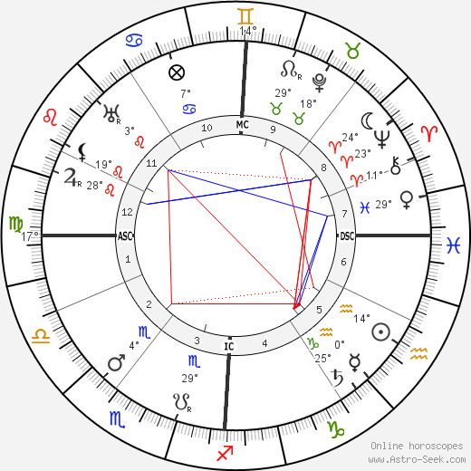 Konstantin von Neurath birth chart, biography, wikipedia 2023, 2024