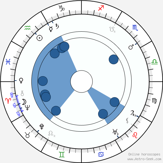 Maurice Tourneur wikipedia, horoscope, astrology, instagram