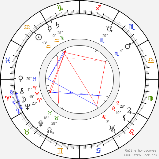 Maurice Tourneur birth chart, biography, wikipedia 2023, 2024