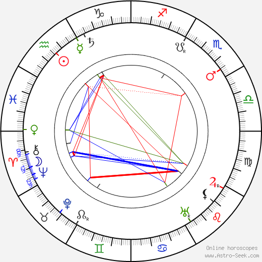 Maurice Tourneur birth chart, Maurice Tourneur astro natal horoscope, astrology