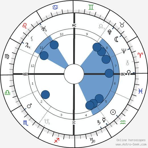 Pierre Ernest Pinoy wikipedia, biography, birth chart, instagram Pierre Ernest Pinoy wikipedia, horoscope, astrology, instagram