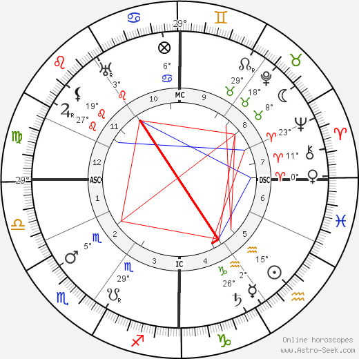 Pierre Ernest Pinoy birth chart, biography, wikipedia 2024, 2025