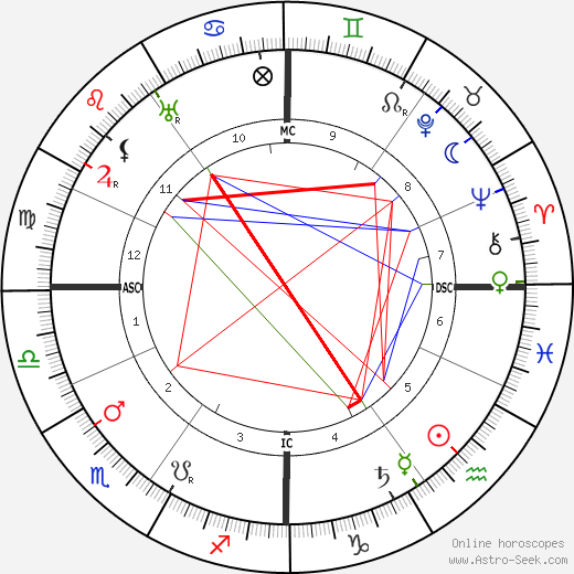 Pierre Ernest Pinoy birth chart, Pierre Ernest Pinoy astro natal horoscope, astrology