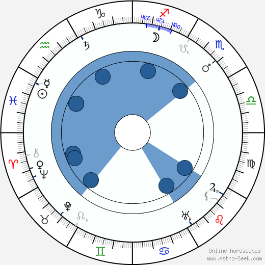 Séverin-Mars wikipedia, horoscope, astrology, instagram