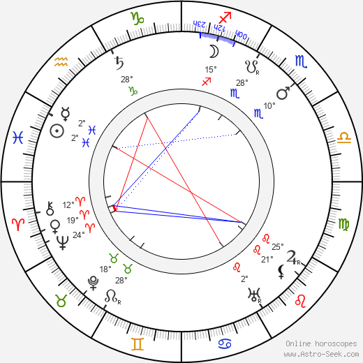 Séverin-Mars birth chart, biography, wikipedia 2023, 2024