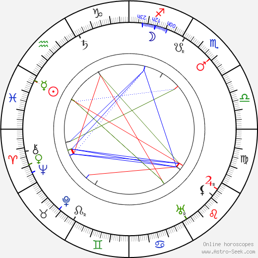 Séverin-Mars birth chart, Séverin-Mars astro natal horoscope, astrology