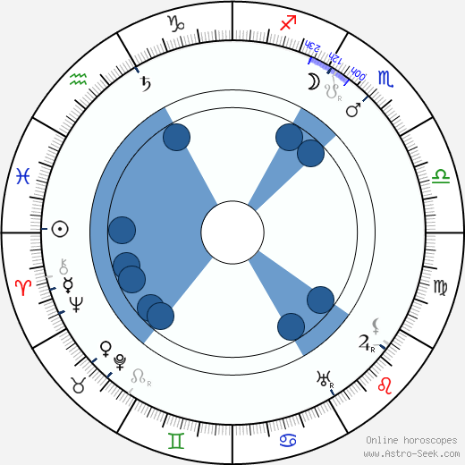 Cecil M. Hepworth Oroscopo, astrologia, Segno, zodiac, Data di nascita, instagram