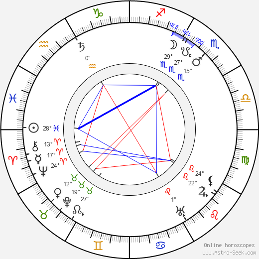 Cecil M. Hepworth birth chart, biography, wikipedia 2024, 2025
