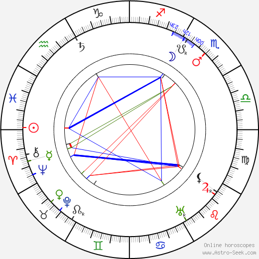 Cecil M. Hepworth birth chart, Cecil M. Hepworth astro natal horoscope, astrology