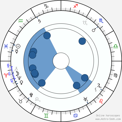 František Hlavatý horoscope, astrology, sign, zodiac, date of birth, instagram
