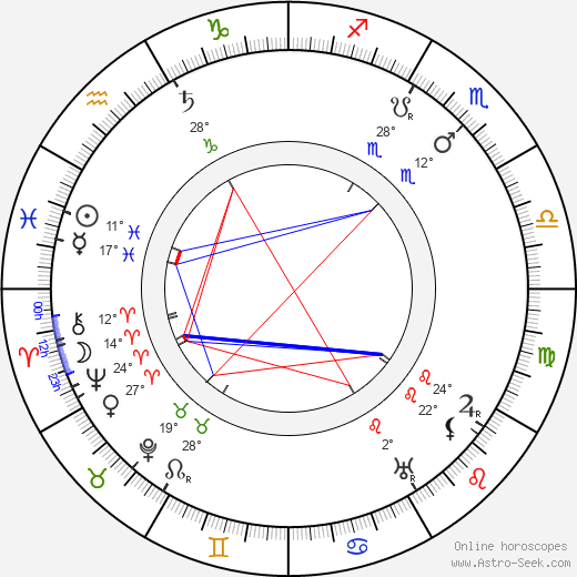 František Hlavatý birth chart, biography, wikipedia 2023, 2024