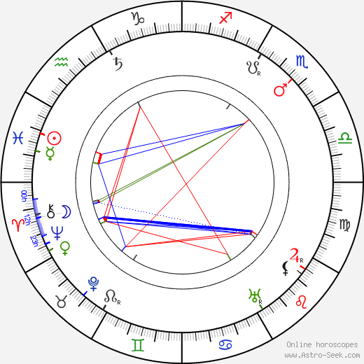 František Hlavatý birth chart, František Hlavatý astro natal horoscope, astrology