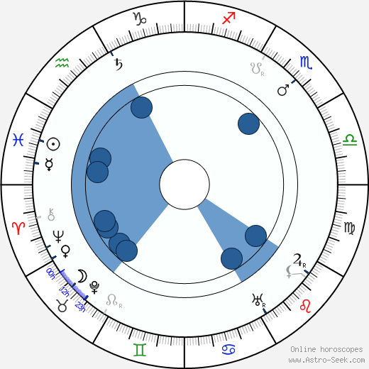 Gertrud Arnold horoscope, astrology, sign, zodiac, date of birth, instagram