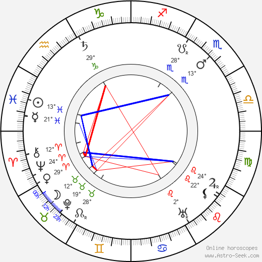 Gertrud Arnold birth chart, biography, wikipedia 2023, 2024