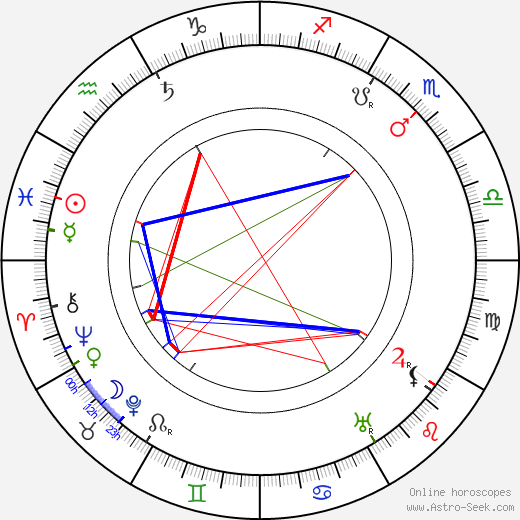 Gertrud Arnold birth chart, Gertrud Arnold astro natal horoscope, astrology