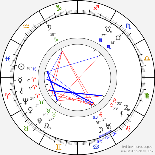 Juho Rissanen birth chart, biography, wikipedia 2024, 2025