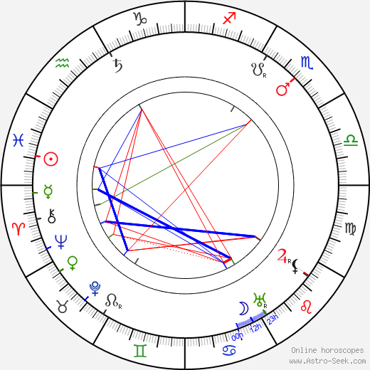 Juho Rissanen birth chart, Juho Rissanen astro natal horoscope, astrology