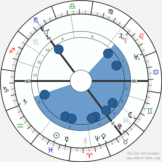 Karl Schoch horoscope, astrology, sign, zodiac, date of birth, instagram