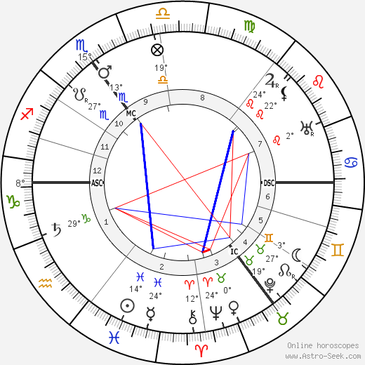 Karl Schoch birth chart, biography, wikipedia 2024, 2025