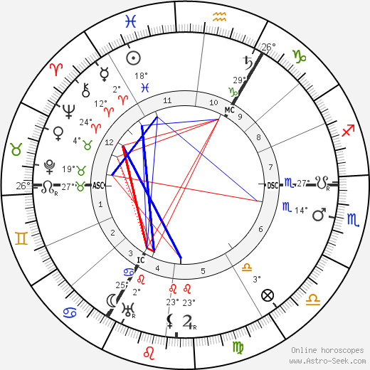 Lilian Braithwaite birth chart, biography, wikipedia 2024, 2025