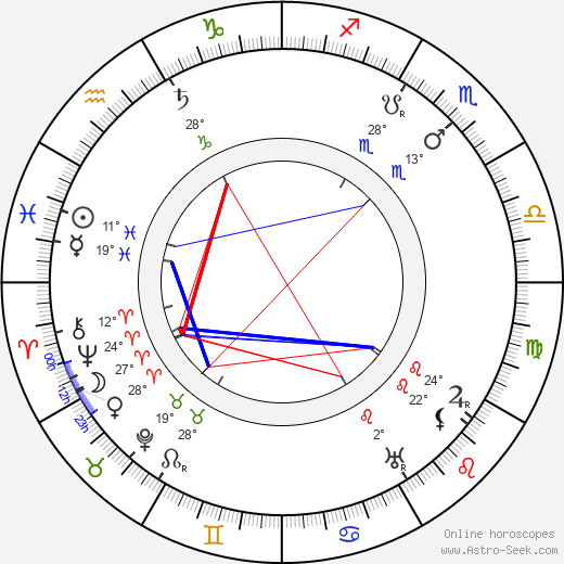 Marija Jurić Zagorka birth chart, biography, wikipedia 2024, 2025