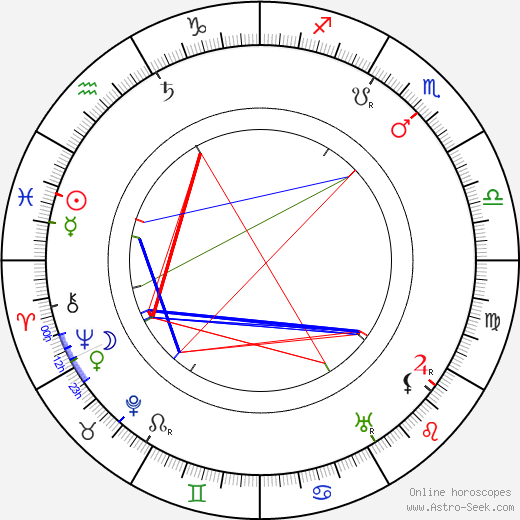 Marija Jurić Zagorka birth chart, Marija Jurić Zagorka astro natal horoscope, astrology