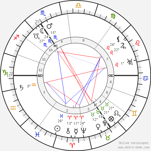 Max Reger birth chart, biography, wikipedia 2023, 2024