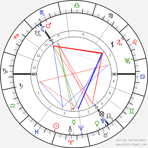 Max Reger birth chart, Max Reger astro natal horoscope, astrology